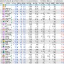 우진3호태양광발전소 | 상한가 및 급등주, 시간외 단일가 - 20260320