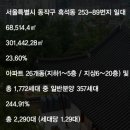파크자이 이미지