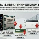 (주)케이엔스타 루리웹게임뉴스