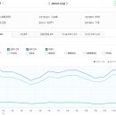 문준기업(주) | 부동산 스터디 카페 추천게시글 및 붇옹산 프리미엄 콘텐츠(2026.7.14)