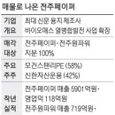 (주)전주페이퍼 이미지