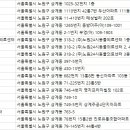 브이아이피 동물의료센터 이미지