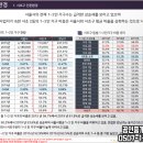 삼부상회 - 동대문구 | 삼부상회