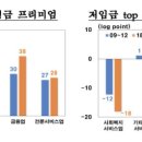 대조산업 이미지