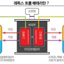 바나나배터리 이미지