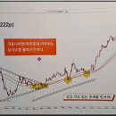 주식시장에서 실패만큼 좋은 공부가 없다."큰 추세를 믿어라" 이미지