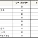 개금2지구도개공영구임대아파트 이미지