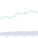 뷰티코인마켓 이미지
