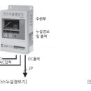 소방시설의 구조원리_가스누설경보기 개념 및 설치대상 이미지