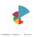 지와이 커머스