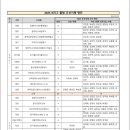 [공홈] K리그 구단별 2025시즌 우선지명 선수 명단 발표 이미지