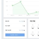 애드와이즈