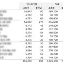 도시어부 금쪽같은 내새끼 이미지