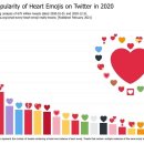 빨간 하트 이모티콘 다음으로 많이 쓰는 하트 이모티콘은? 이미지