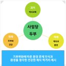 임진초교(병설) | 파주 유치원 단체수업 출장, 장단콩 두부 쿠키만들기 후기