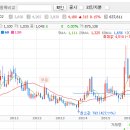 신성이앤지 이미지