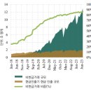 카자흐스탄 결제시장 분석 카자흐스탄 Islam Yerzhan National Payment Corporation of the Nati 이미지