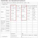 골프주