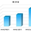 교원라이프주