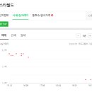 영천성모안과의원 이미지