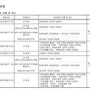 성심토목엔지니어링