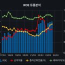 (주)엔터랩