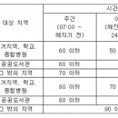 집회 및 시위에 관한 법률 시행령 일부개정(8.6) 이미지