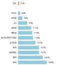 인도의 대출 규모 증가세: 현황 및 장기적 지속가능성 분석 인도 Bibekananda Panda State Bank of India 이미지