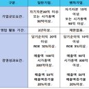 [주식공부 8탄] 주식시장의 종합주가지수란? 이미지