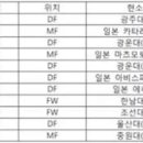 [오피셜] 서울 이랜드 우선지명 신인 선수 명단 이미지