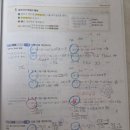 채움수학교습소 - 하남시 감일로 100 | 채움수학교습소