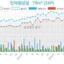 평촌서울이비인후과의원 이미지
