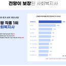 [학점은행제] 사회복지조사론 이미지