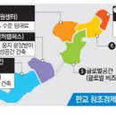 판교창조경제밸리 기업지원허브