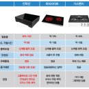 《웰치인덕션 》 인덕션 착한가격에 판매합니다 이미지