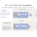 pneumatic-valve circuit 이미지