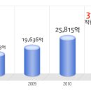 태광산업 공채정보ㅣ[태광산업] 2012년 하반기 공개채용 요점정리를 확인하세요!!!! 이미지