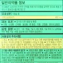 큐조아