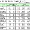 코엔텍 요놈 이거 큰 거물이 되겠네요 이미지
