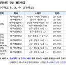 남양특수학교 이미지