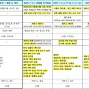 (필독) 조합원님들에게 묻습니다 (4탄) - 외관특화, 문주디자인, 조경 등 이미지