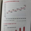 $ 독서일기 $ 우리는 무엇을 사야 하는가 성장주 원앤원북스 김단