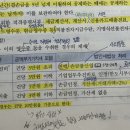 세법 손금 중 적격증빙서류 관련 질문있습니다 이미지