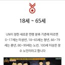 UN발표기준:청년이란 이미지