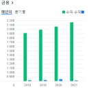 (주)포인트소프트웨어 이미지
