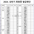 2024. 상반기 청주시배드민턴협회 회원증 발급명단입니다. 이미지