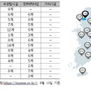 사회서비스 고도화를 위한 사회서비스원 역할의 재조명 이미지