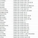 바른윤치과의원 이미지