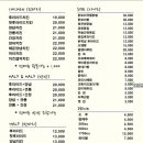 국제통닭삼산초교점