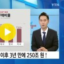 2023. 5. 30. &#34;한국, 유일한 국가&#34;...9월이 위험하다 [Y녹취록] / YTN 이미지